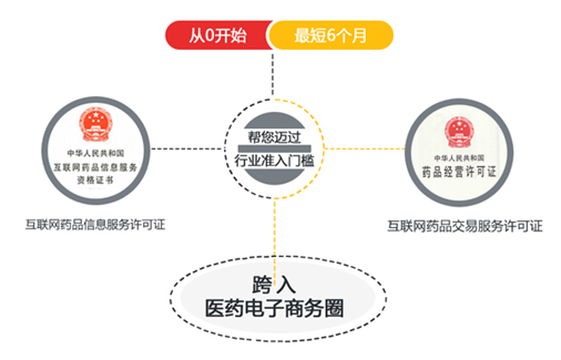 互聯網藥品信息服務資格證書和互聯網藥品交易服務資格證書申辦流程 互聯網藥品信息服務資格證書和互聯網藥品交易服務資格證書申辦流程