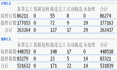 倉庫作業數據表格